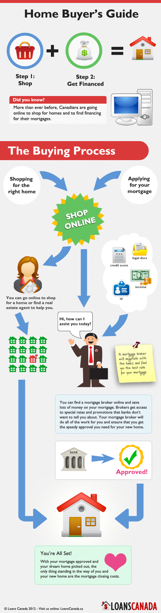 infographic-buying-a-house-loans-canada