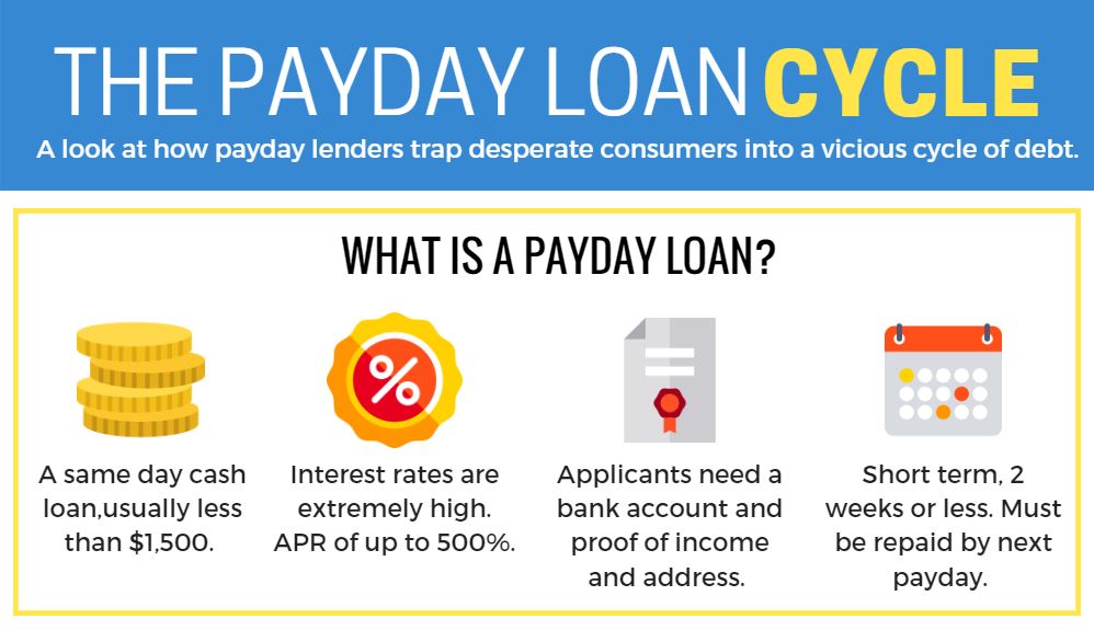 pay day advance mortgages with the help of unemployment