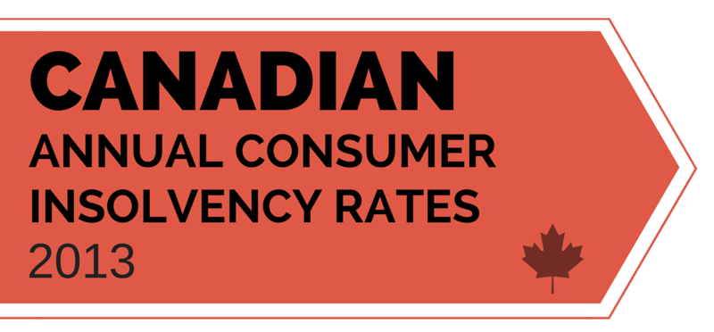 Annual Consumer Insolvency Rates by Province 2013