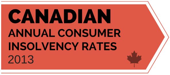 Annual Consumer Insolvency Rates by Province 2013