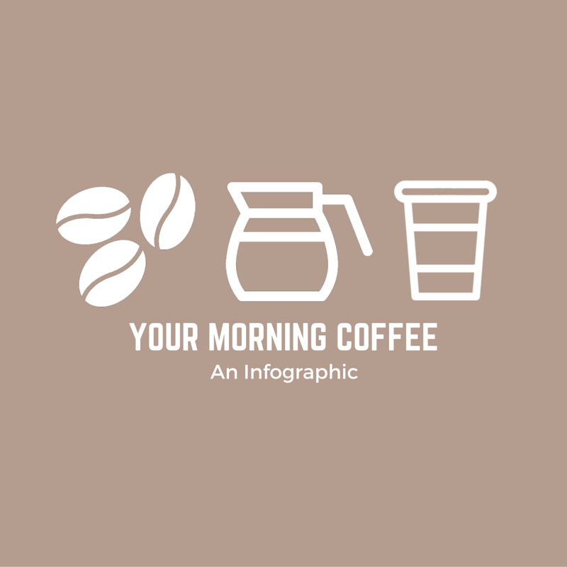 How Much Does Your Morning Coffee Really Cost?