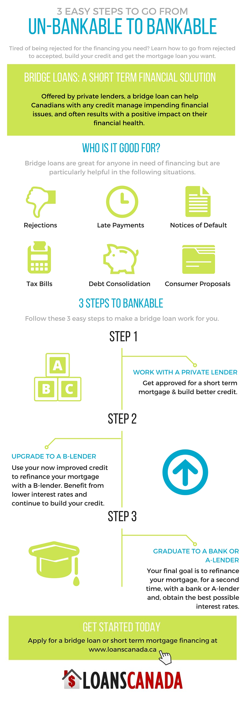 Infographic: From Un