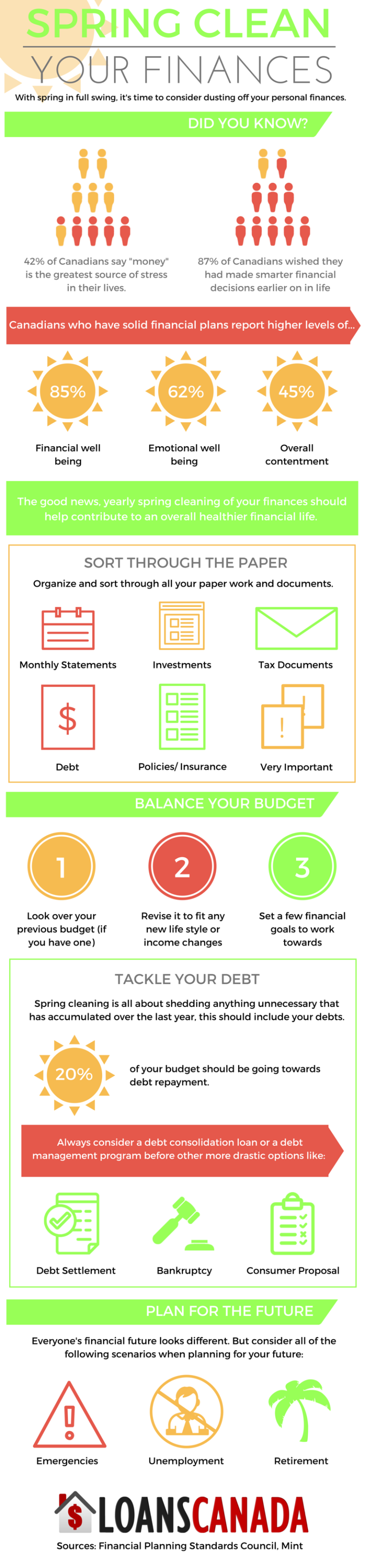 Financial spring cleaning