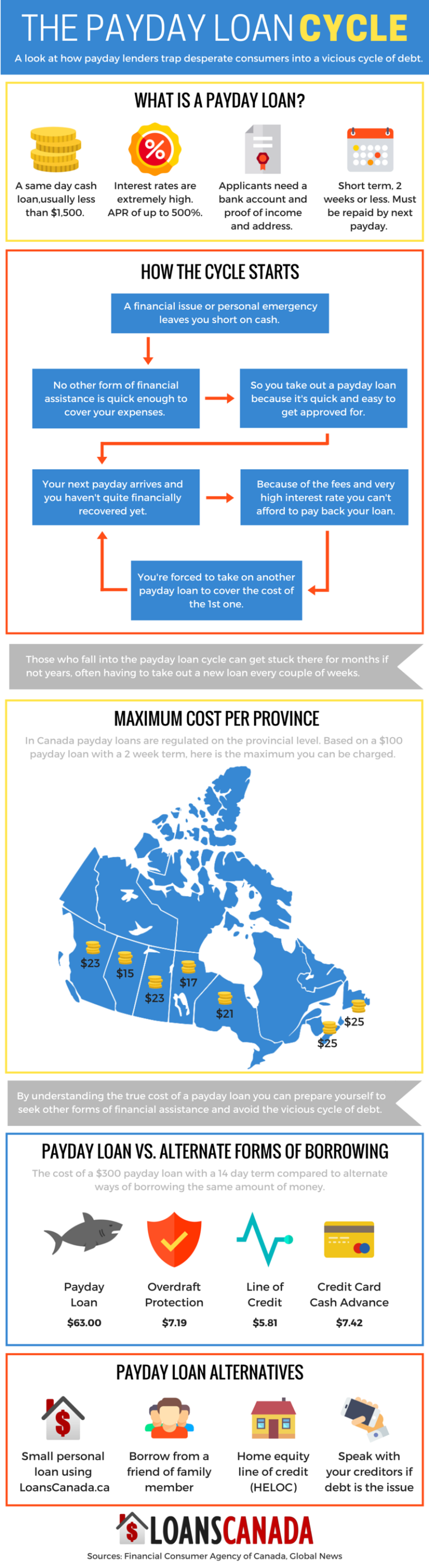 The_Payday_Loan_Cycle-768x2801.png