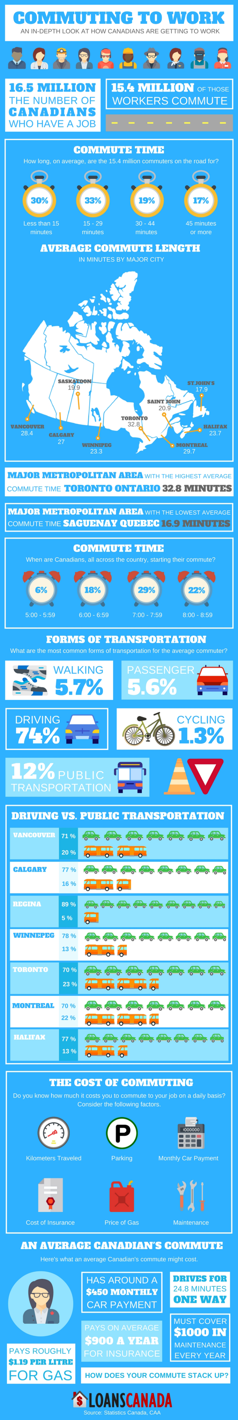 commuting to work