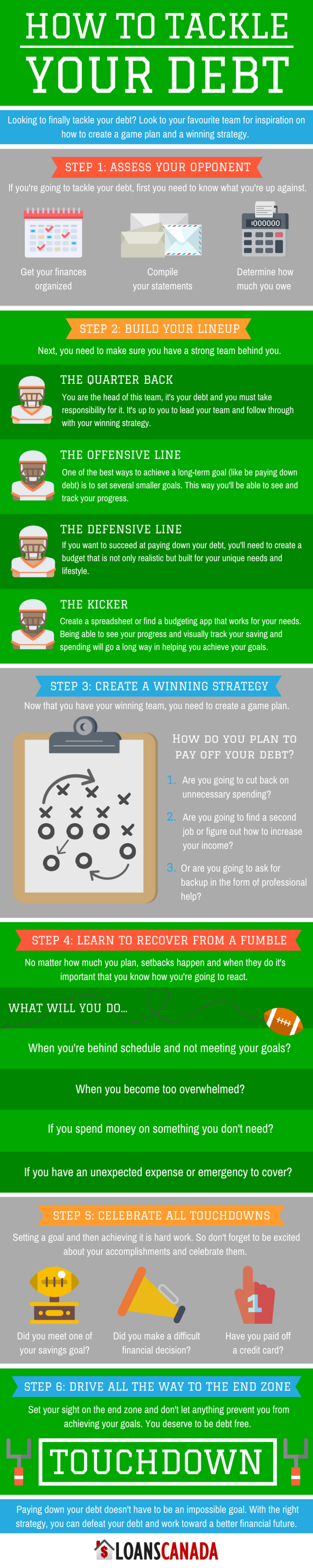 How to Tackle Your Debt