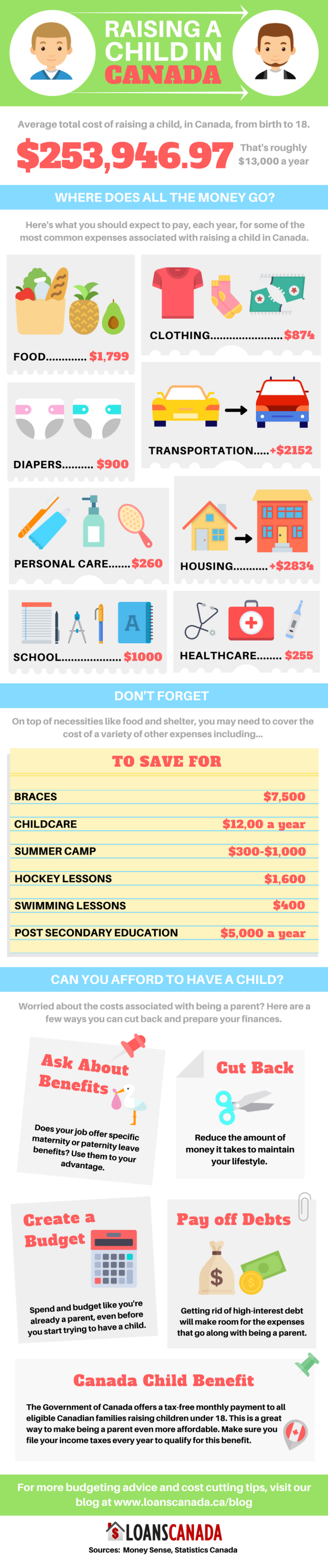 How Much To Raise A Child In Canada