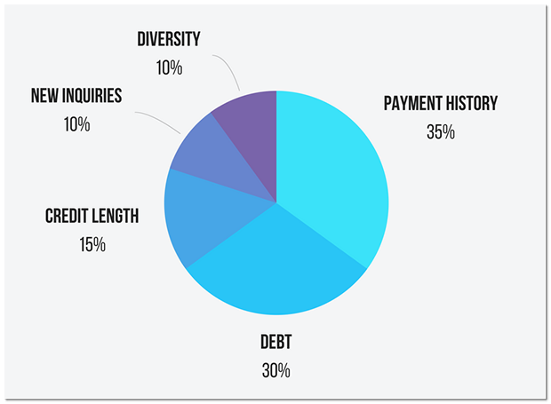 payday loans not broker