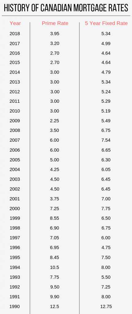 best website to compare mortgage rates