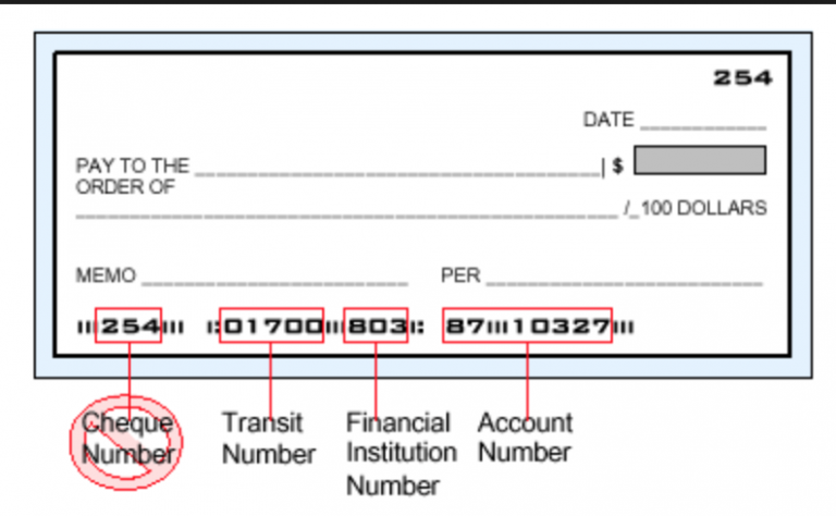 bank of nova scotia transit code