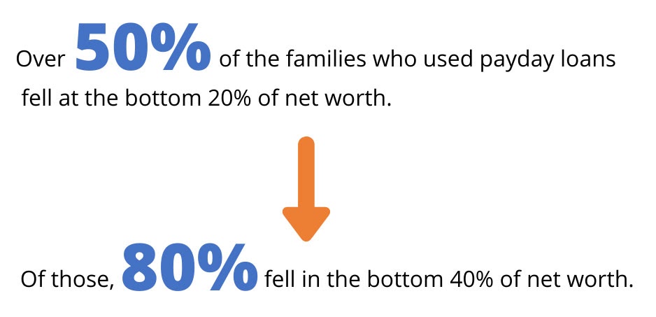 salaryday lending options if you have poor credit